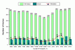 brownsburg-real-estate-data-chart